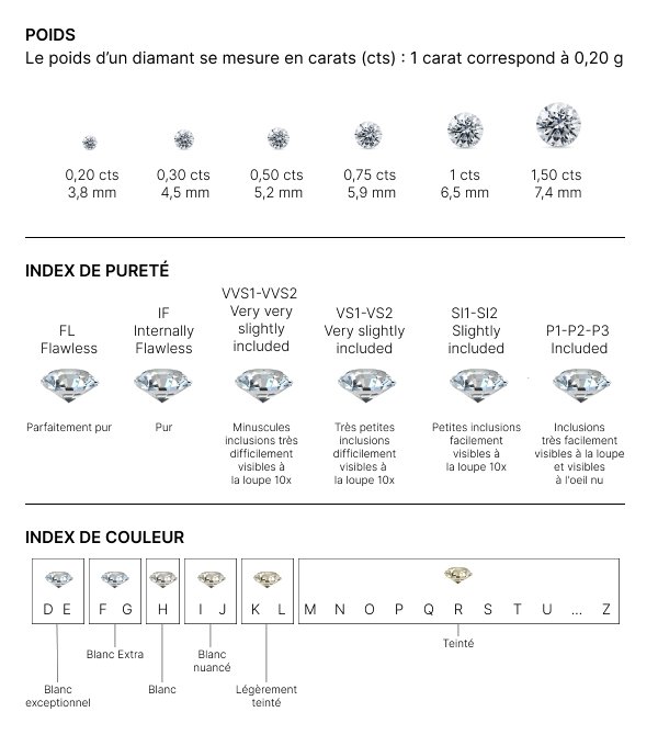 Index Diamant