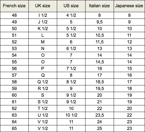 Cartier ring sizing chart new arrivals