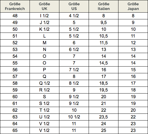 Ringgrößen-Tabelle