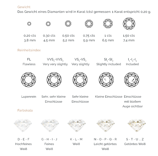 Index Diamanten