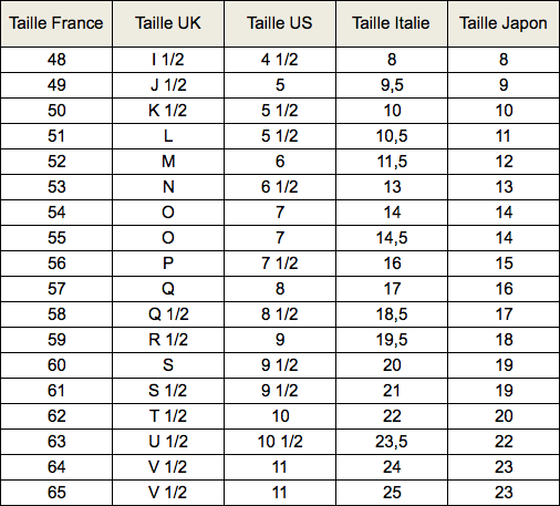 Guide des tailles de bague